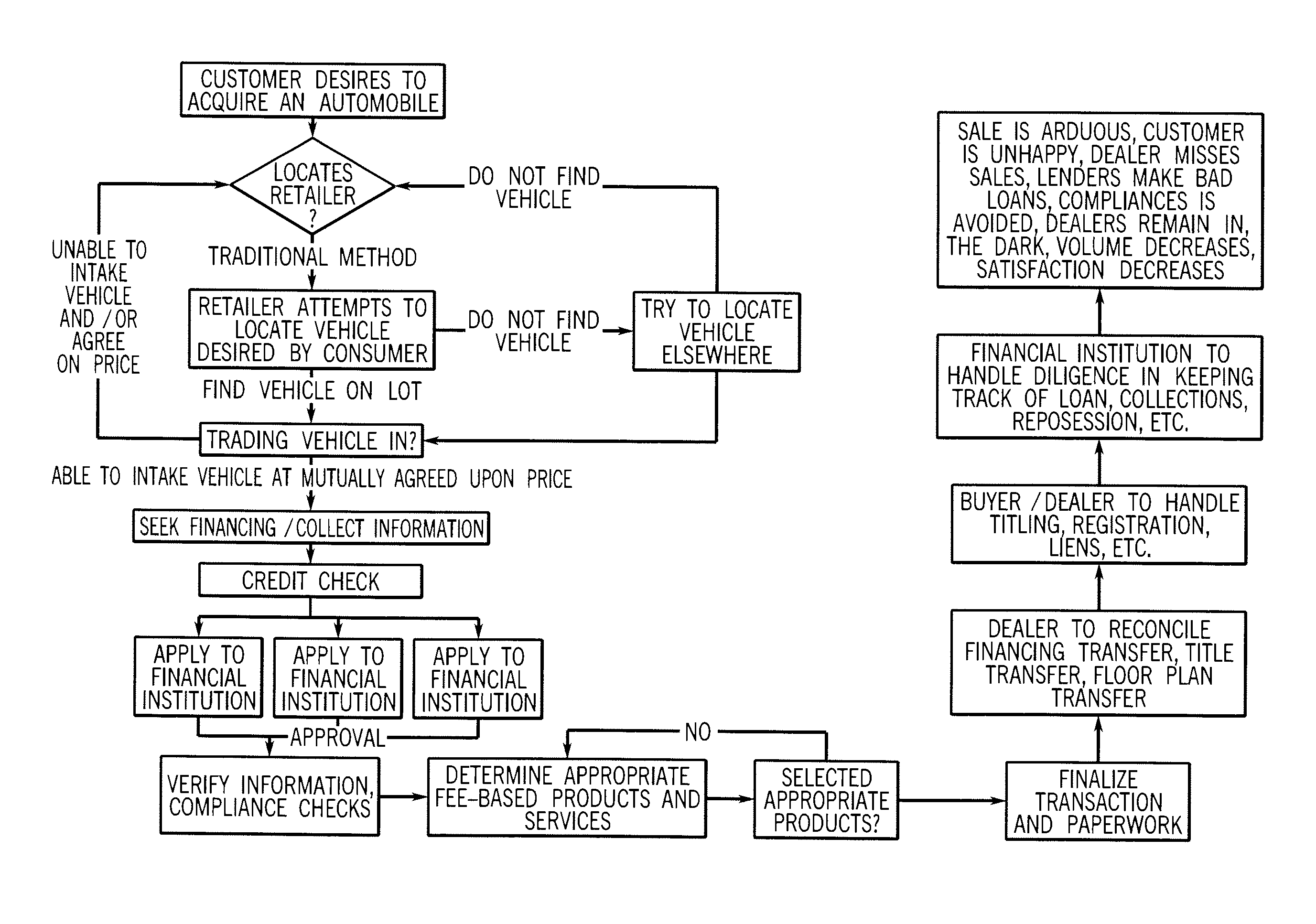 System and method for integrated credit application and tax refund estimation