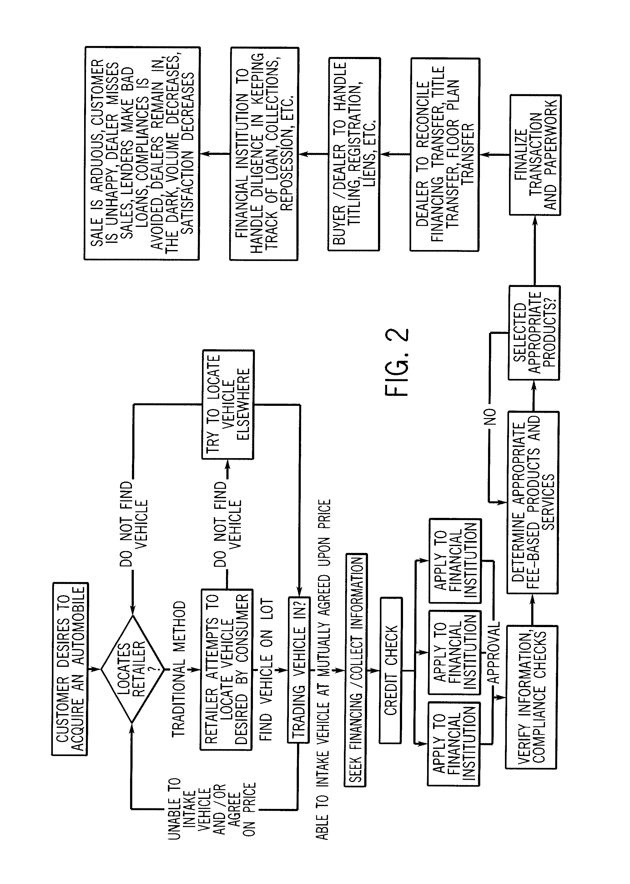 System and method for integrated credit application and tax refund estimation