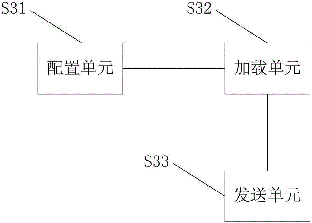 Synchronization signal indicating resource method and user equipment