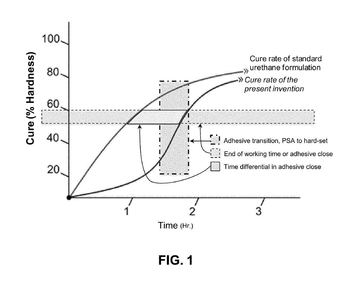 Pressure sensitive, waterproof adhesive compositions