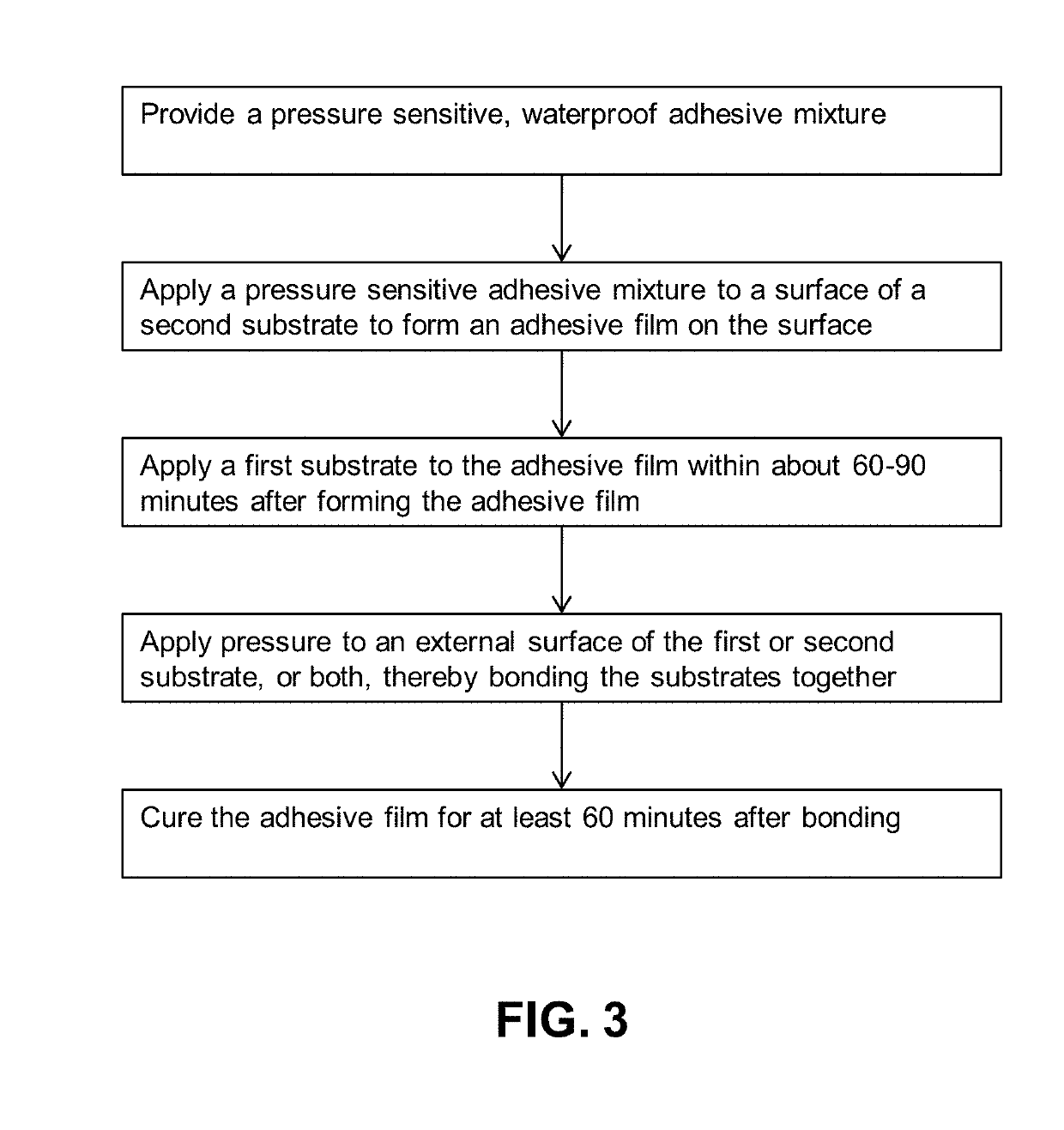 Pressure sensitive, waterproof adhesive compositions