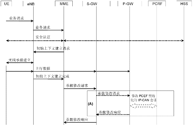 Data transmission and receiving methods and equipment