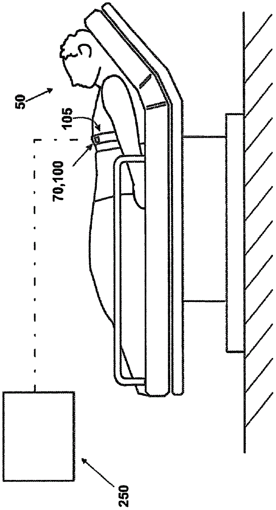 A device for measuring a plurality of parameters in patient subject to a treatment with radiopharmaceuticals