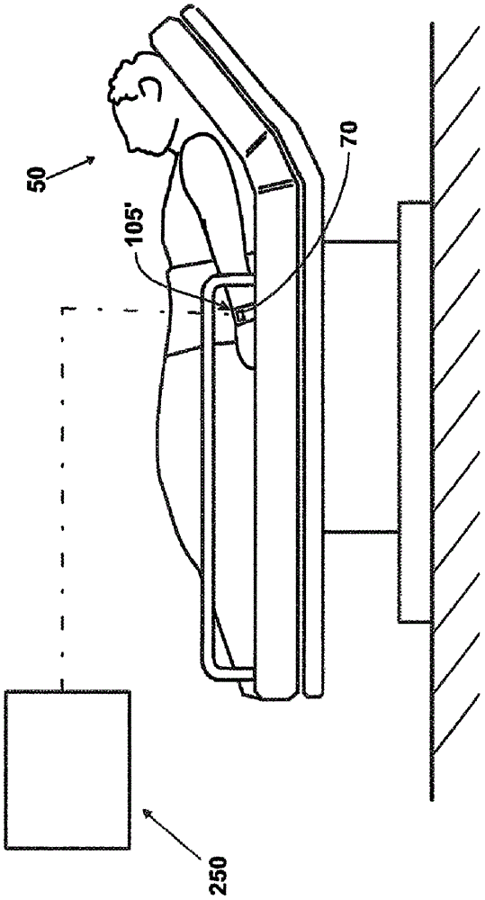 A device for measuring a plurality of parameters in patient subject to a treatment with radiopharmaceuticals