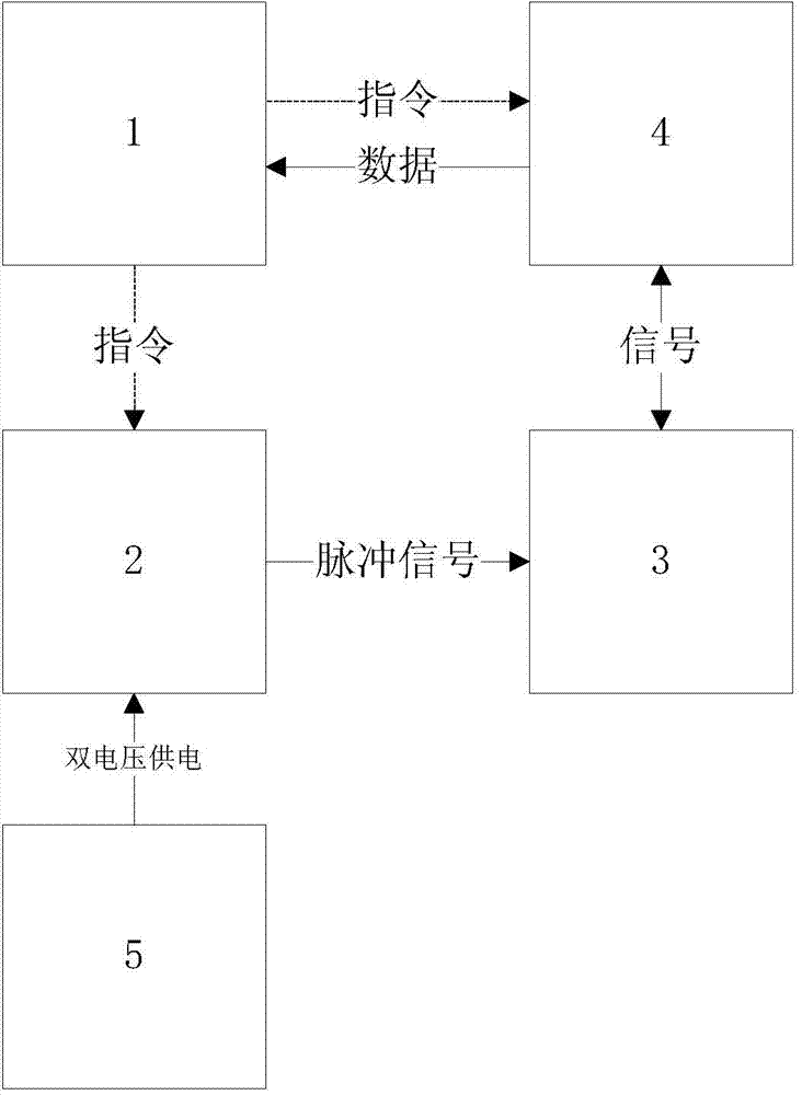 Automatic initialization method based on pulse stepping motor frequency modulation filter