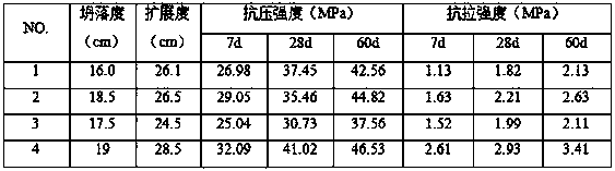 Composite admixture with coal ash and slag powder and high-strength concrete made of same