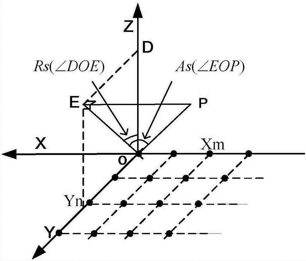 Method for optimizing SAR antenna directional diagram test