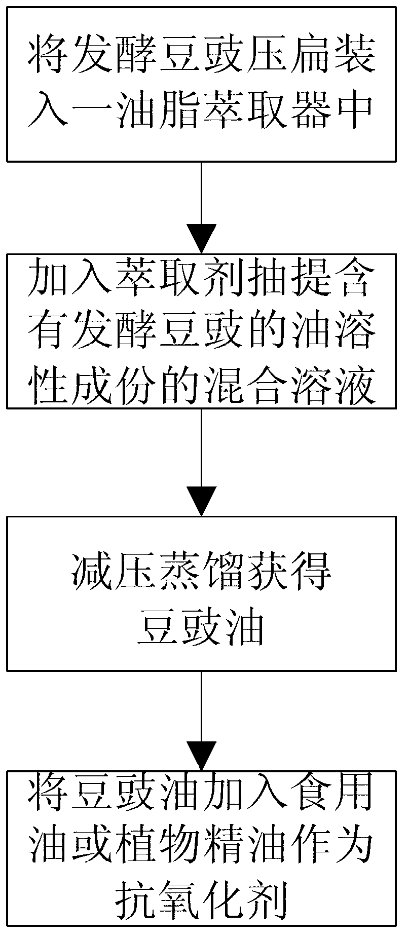 Method for using fermented soya bean grease as natural anti-oxidant