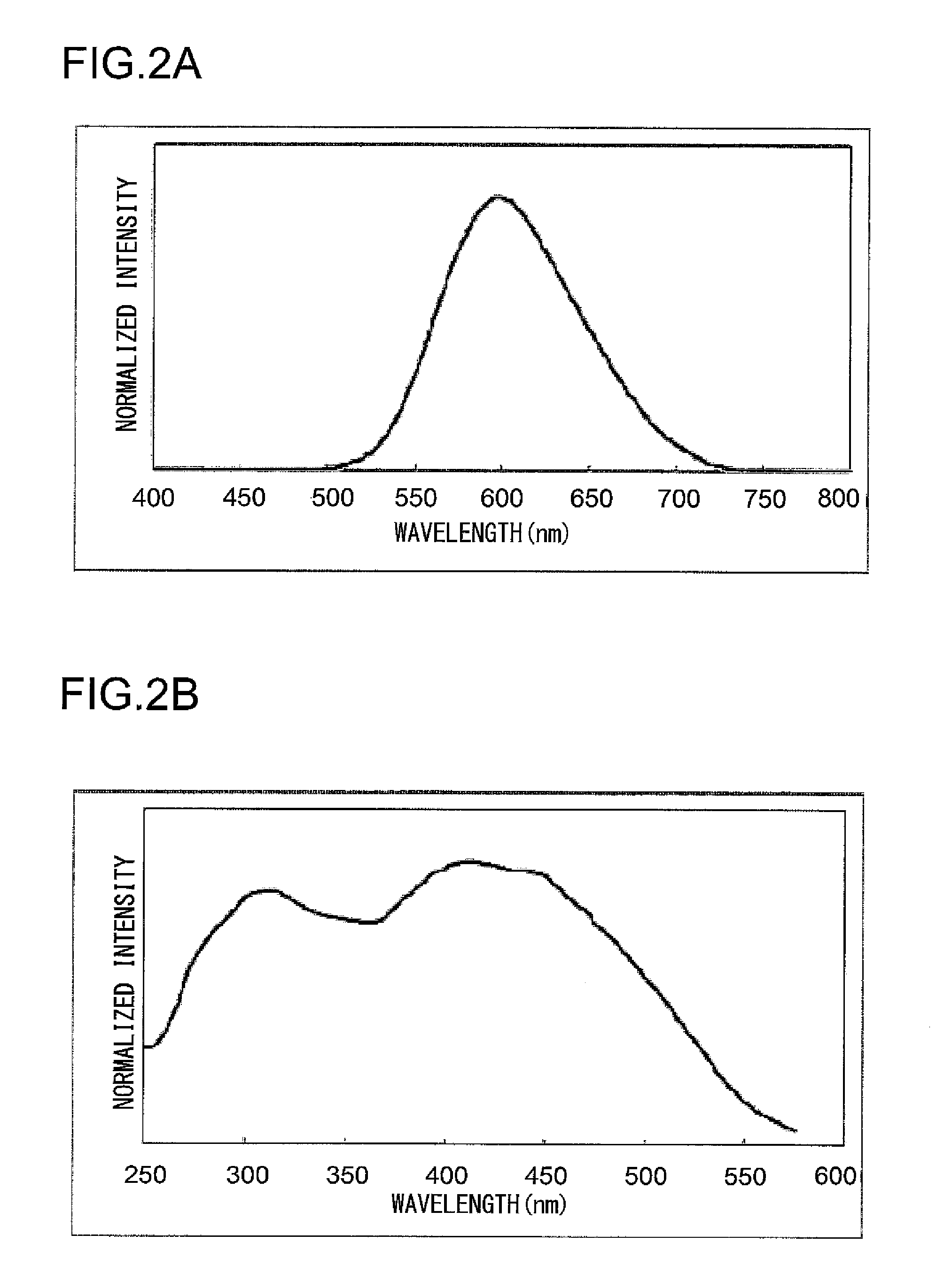 Lighting device with plural fluorescent materials