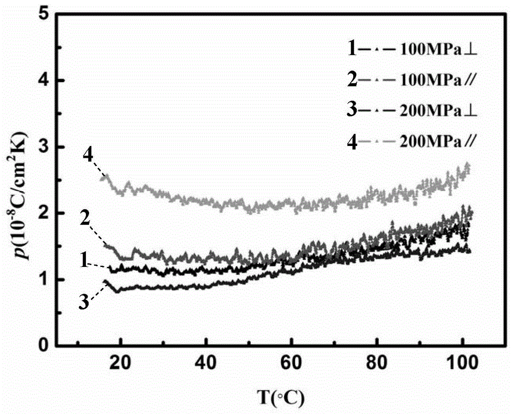 High-Curie-temperature strontium-barium niobate pyroelectric ceramic material and preparation method thereof
