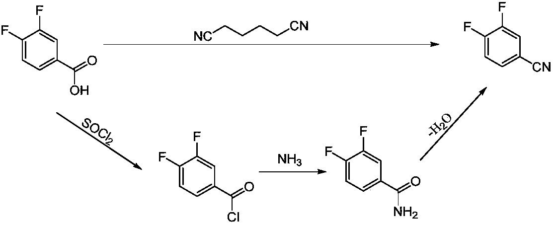 3,4-difluorobenzonitrile preparation method