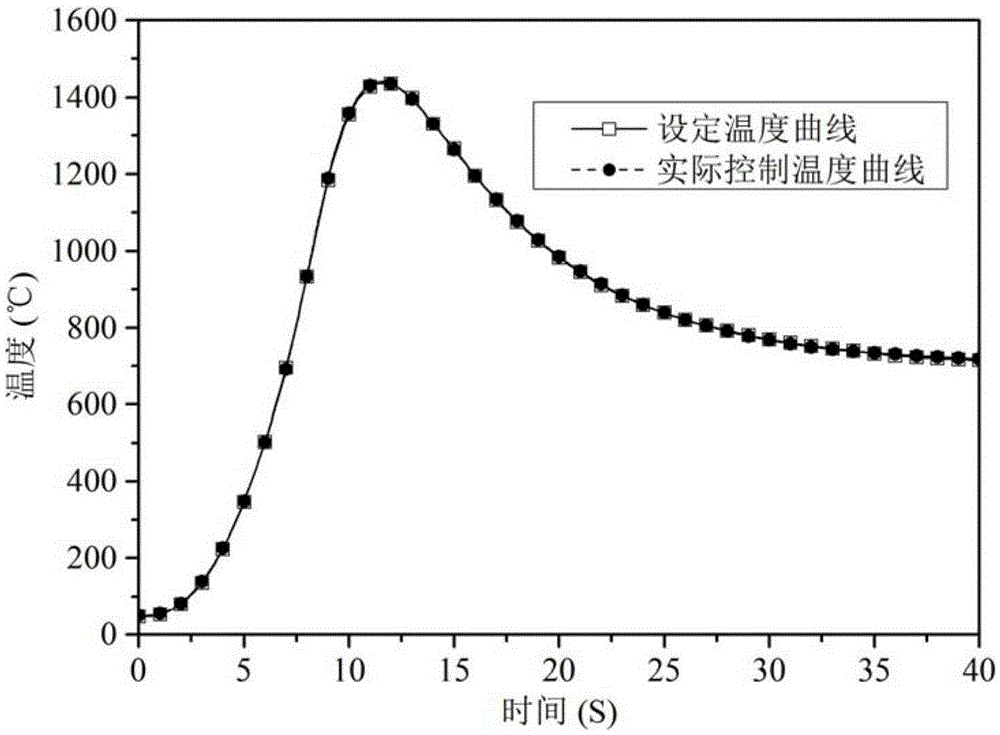 250°C/s high-speed thermal shock test device and method for hypersonic vehicle