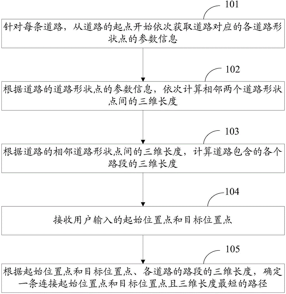 Data processing method and device based on electronic map