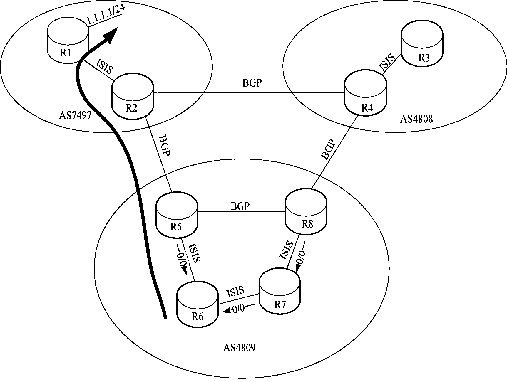 Method and system for controlling default routing notification by IS-IS protocol