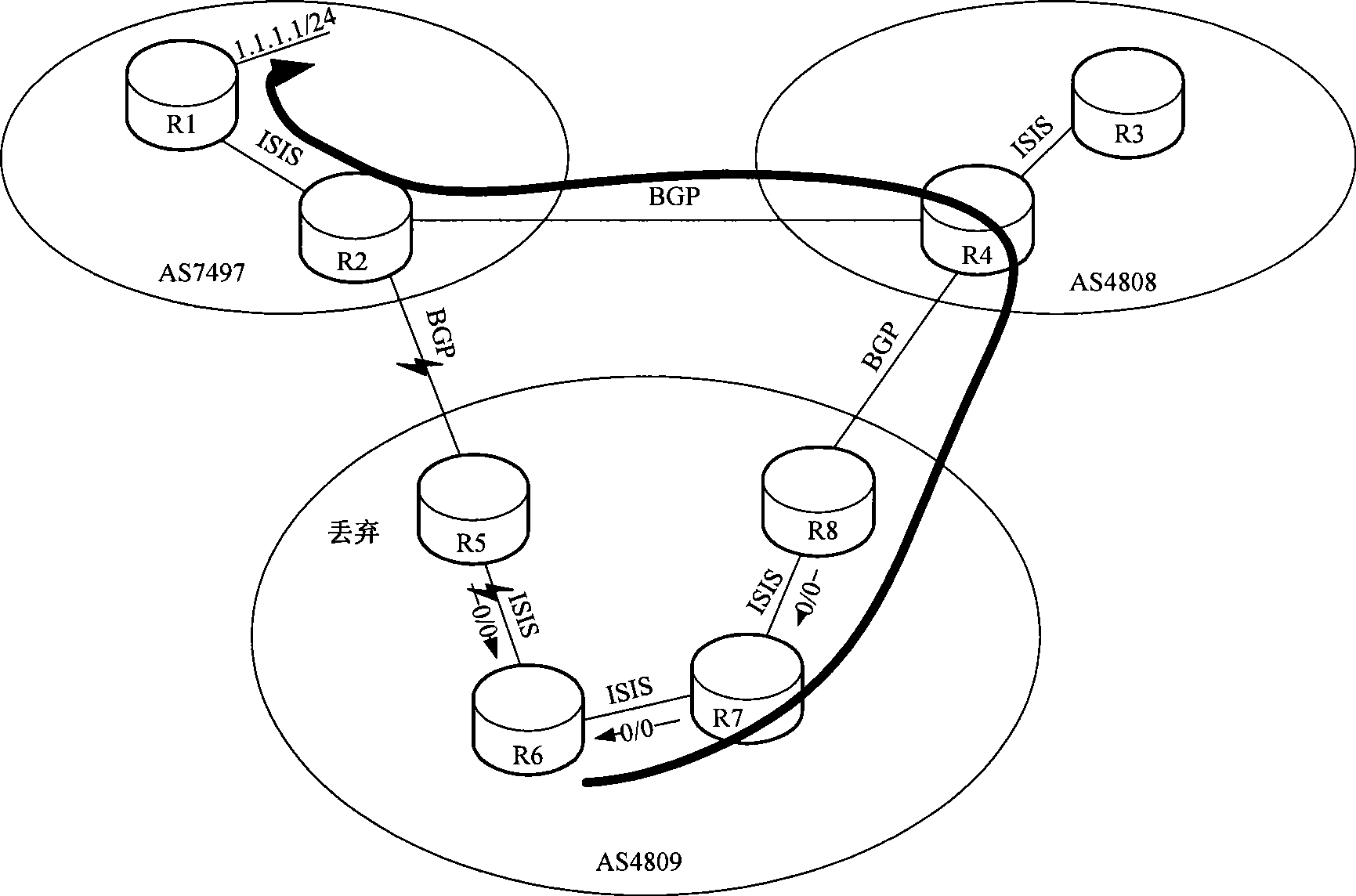 Method and system for controlling default routing notification by IS-IS protocol