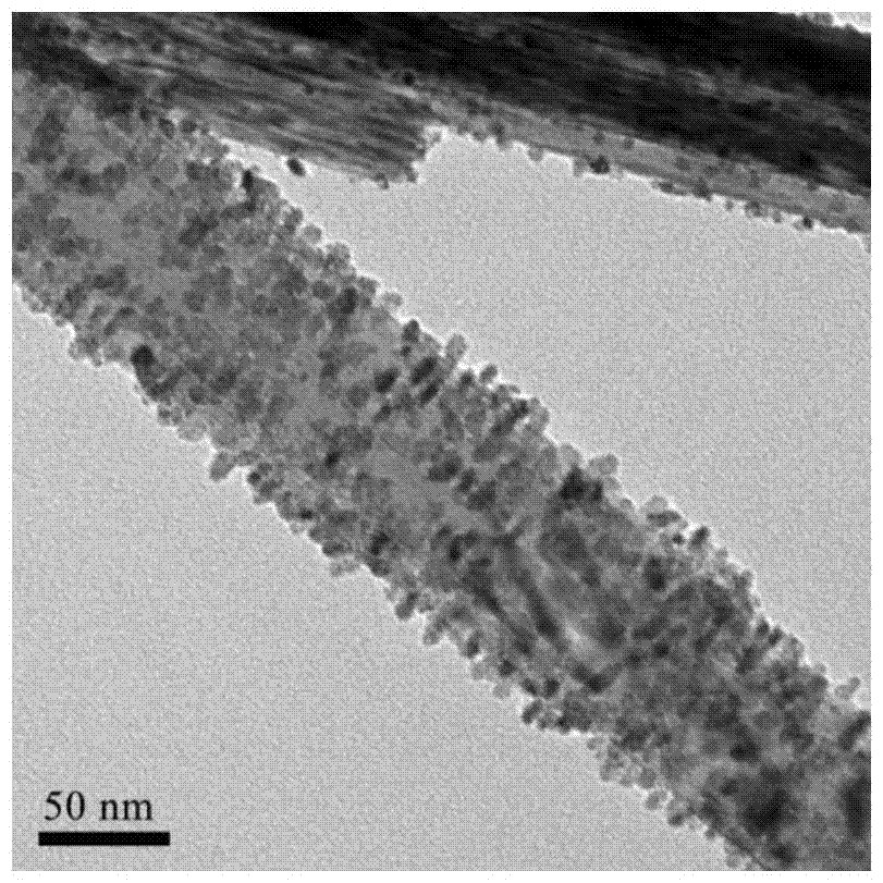 A carbon-coated li  <sub>4</sub> ti  <sub>5</sub> o  <sub>12</sub> ‑tio  <sub>2</sub> /sn nanocomposite material and its preparation and application