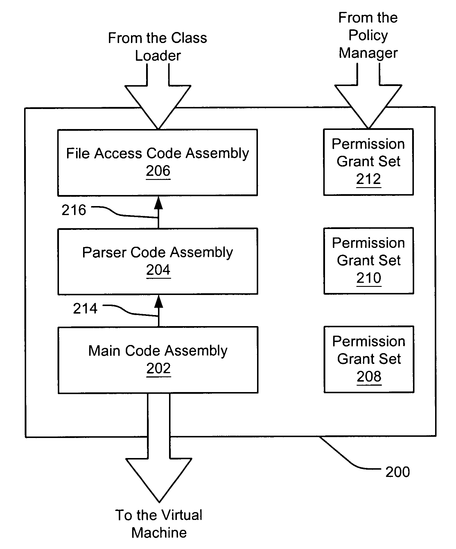 Filtering a permission set using permission requests associated with a code assembly