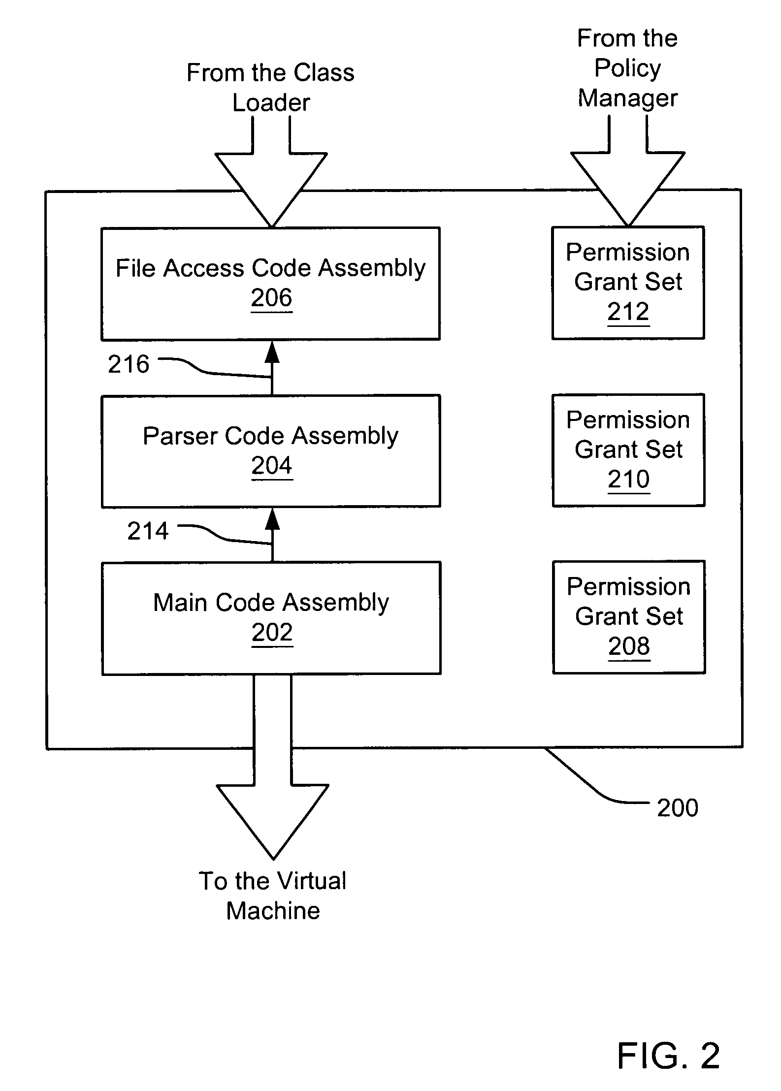 Filtering a permission set using permission requests associated with a code assembly