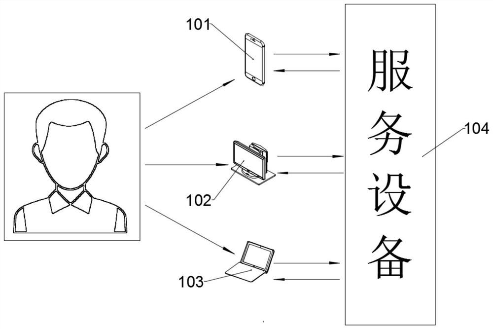 An e-government information service system and method based on big data analysis