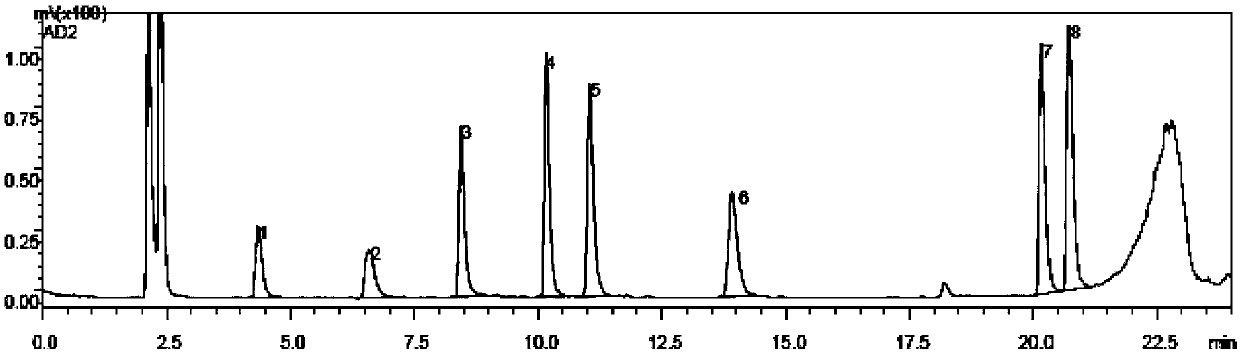 Determination of Eight Kinds of Sweeteners in Liquor by High Performance Liquid Chromatography Low Temperature Evaporative Light Scattering