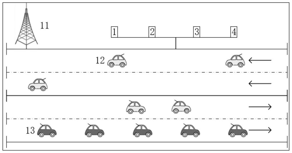 Wireless resource allocation method for vehicle platoon control requirements