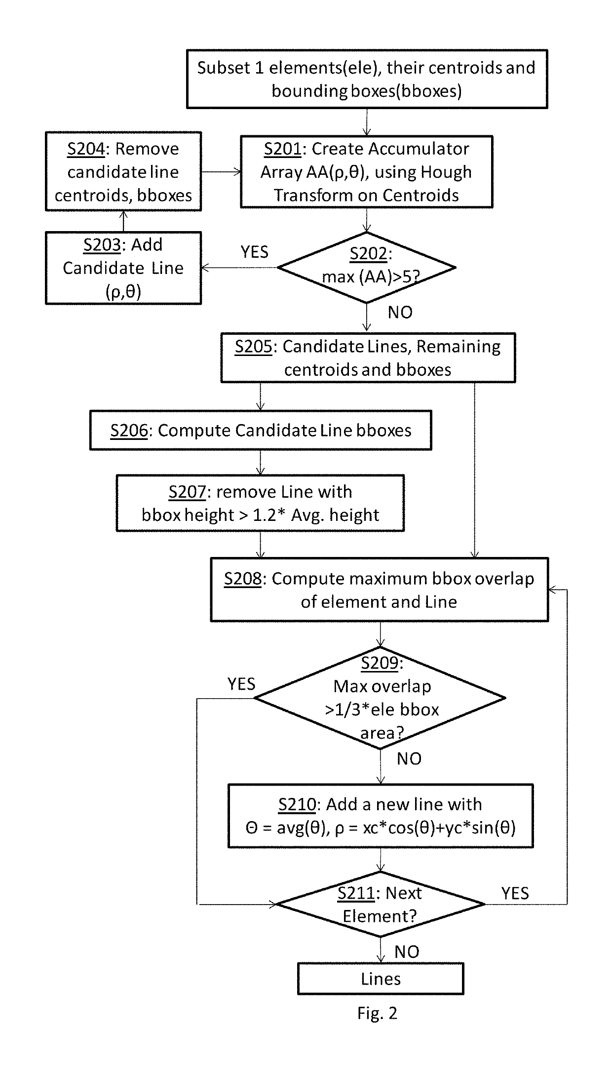 Text line segmentation method