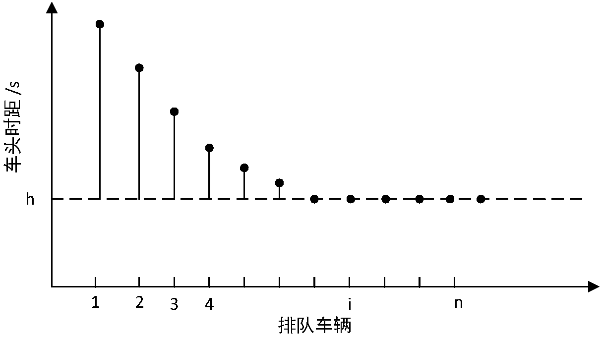 Estimation Method of Real-time Saturated Flow Rate at Intersection Based on Hidden Markov Chain