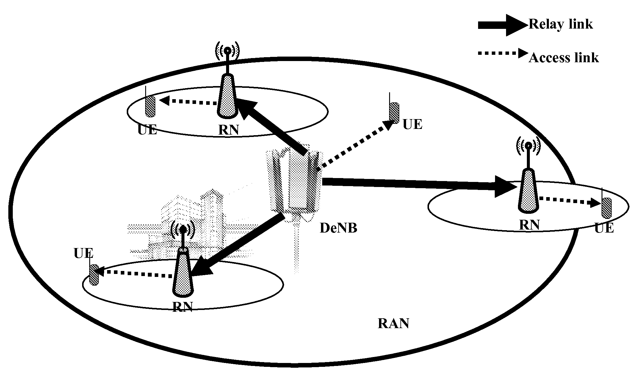 Handover control for networks with several types of backhaul connections