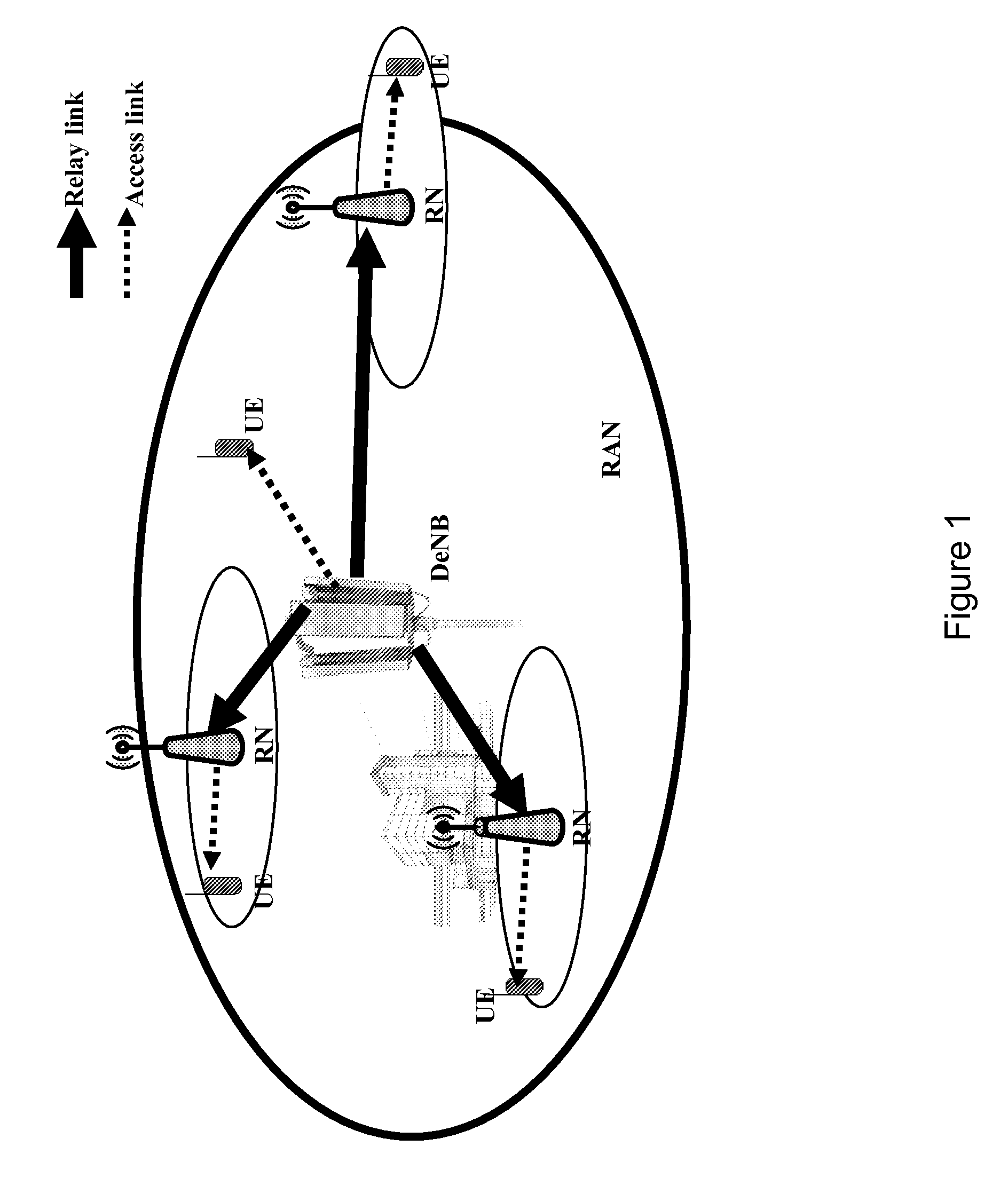 Handover control for networks with several types of backhaul connections