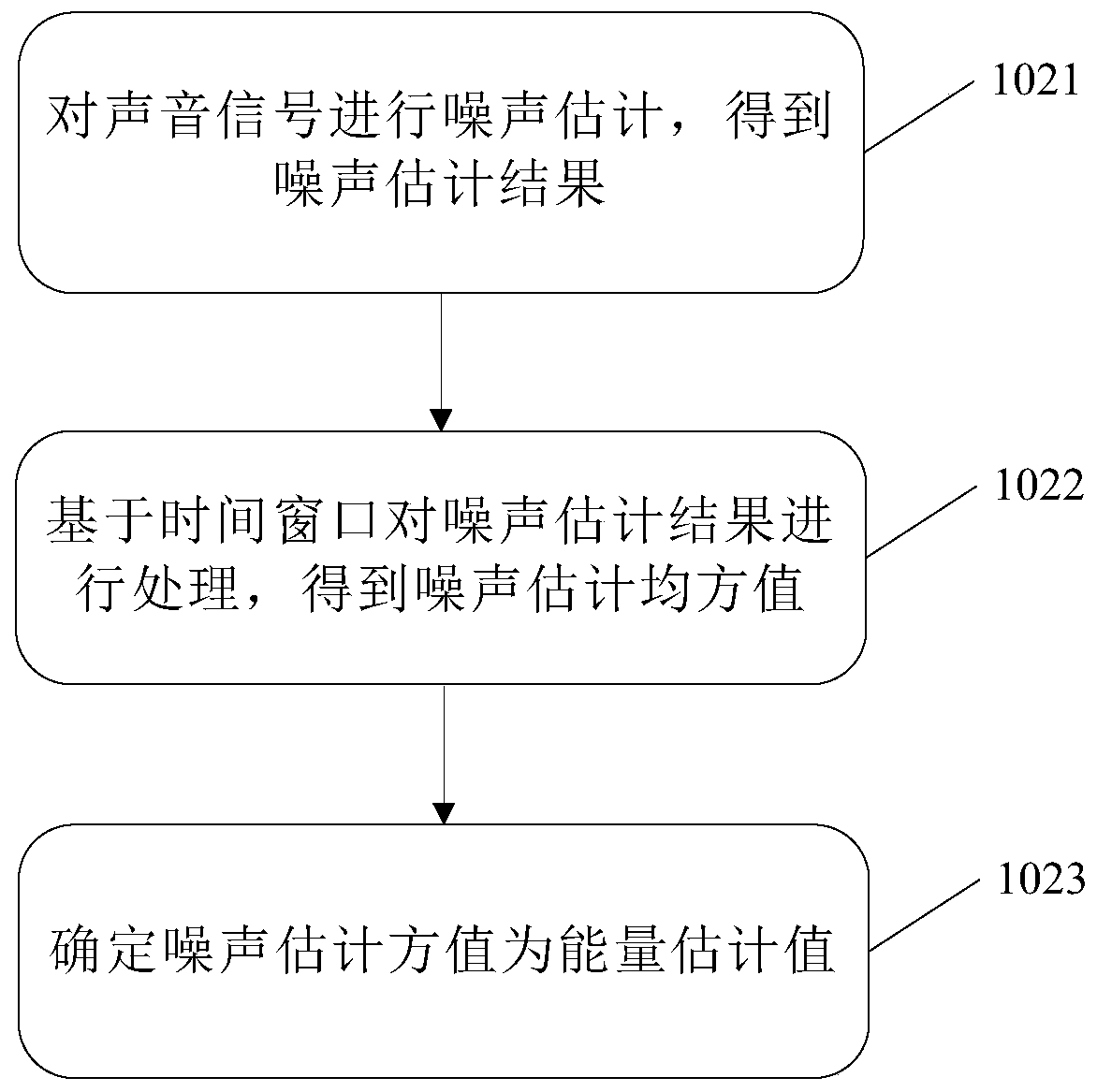 Voice activity detection method and device, and computer readable storage medium