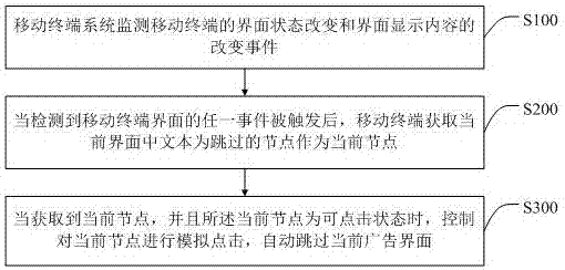 Method and system for automatically skipping advertisement page, mobile terminal and readable storage medium
