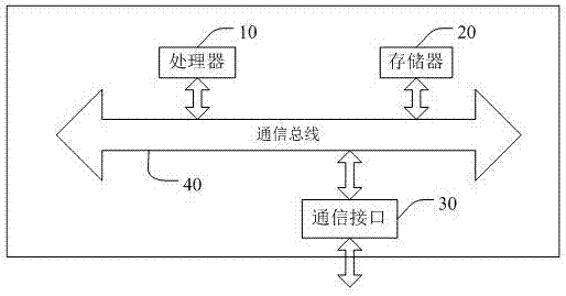 Method and system for automatically skipping advertisement page, mobile terminal and readable storage medium