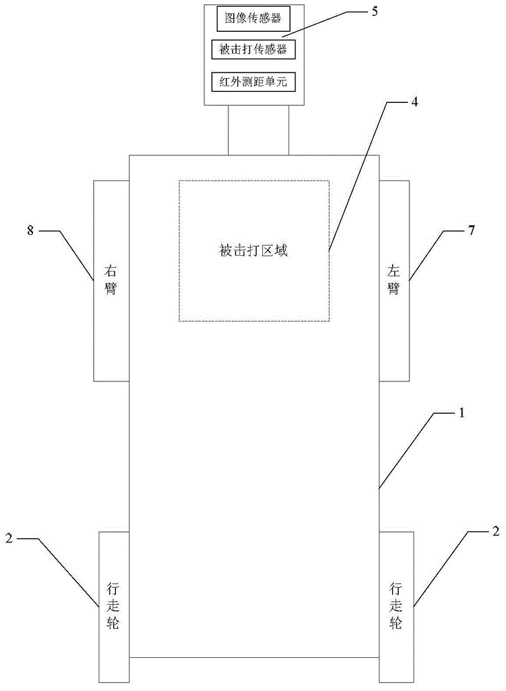 Multi-driving autonomous networked boxing model robot system and control method thereof