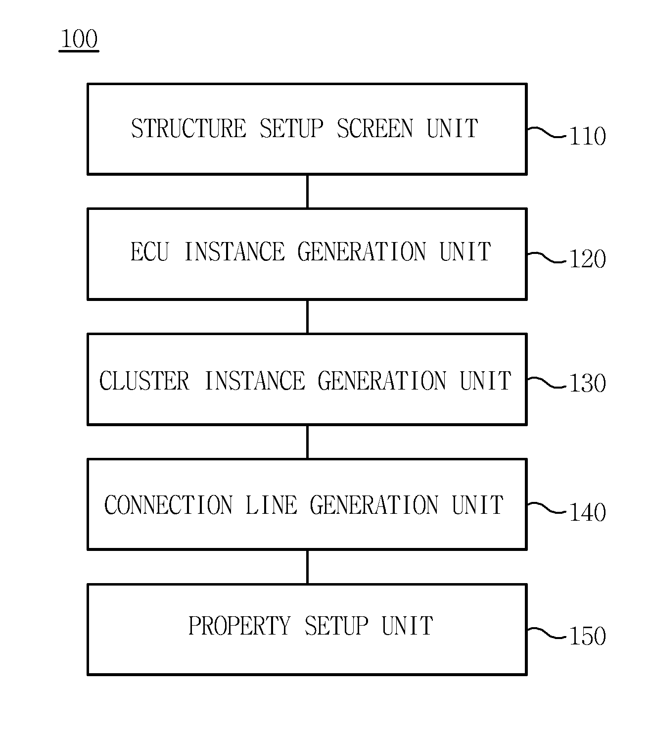 Method and apparatus for setting up vehicle network based on autosar
