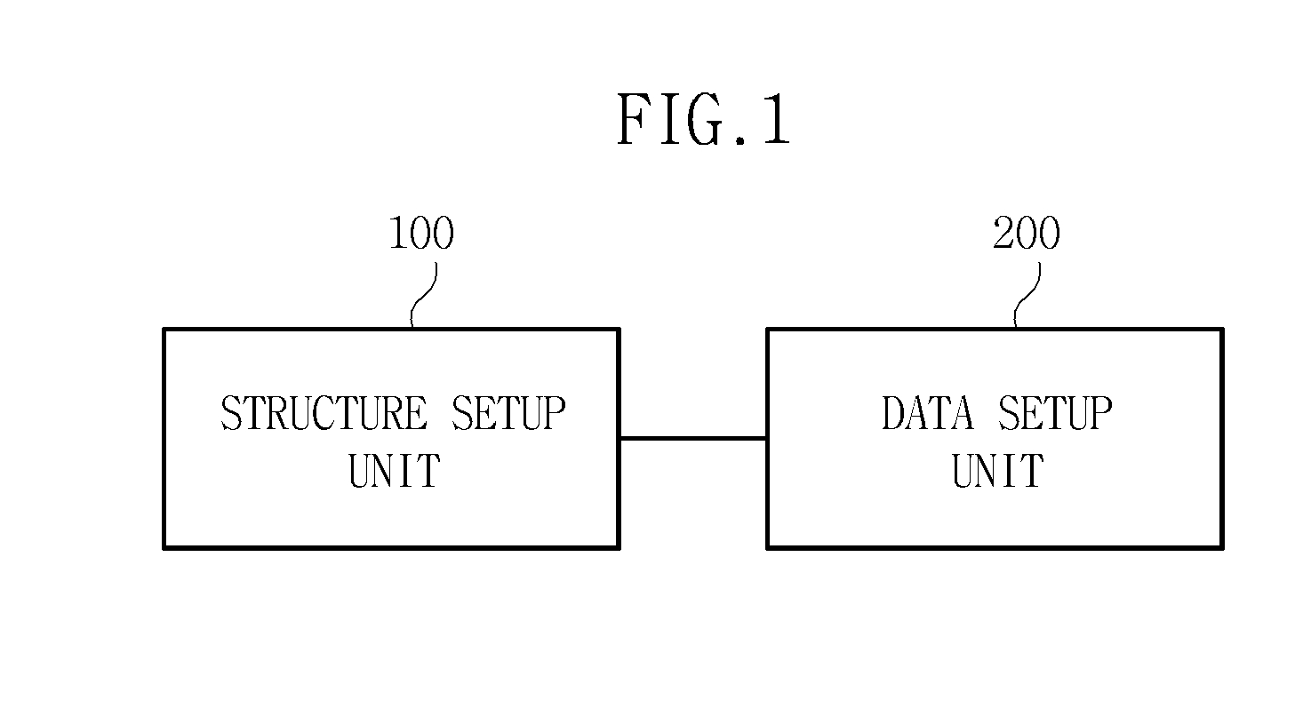 Method and apparatus for setting up vehicle network based on autosar