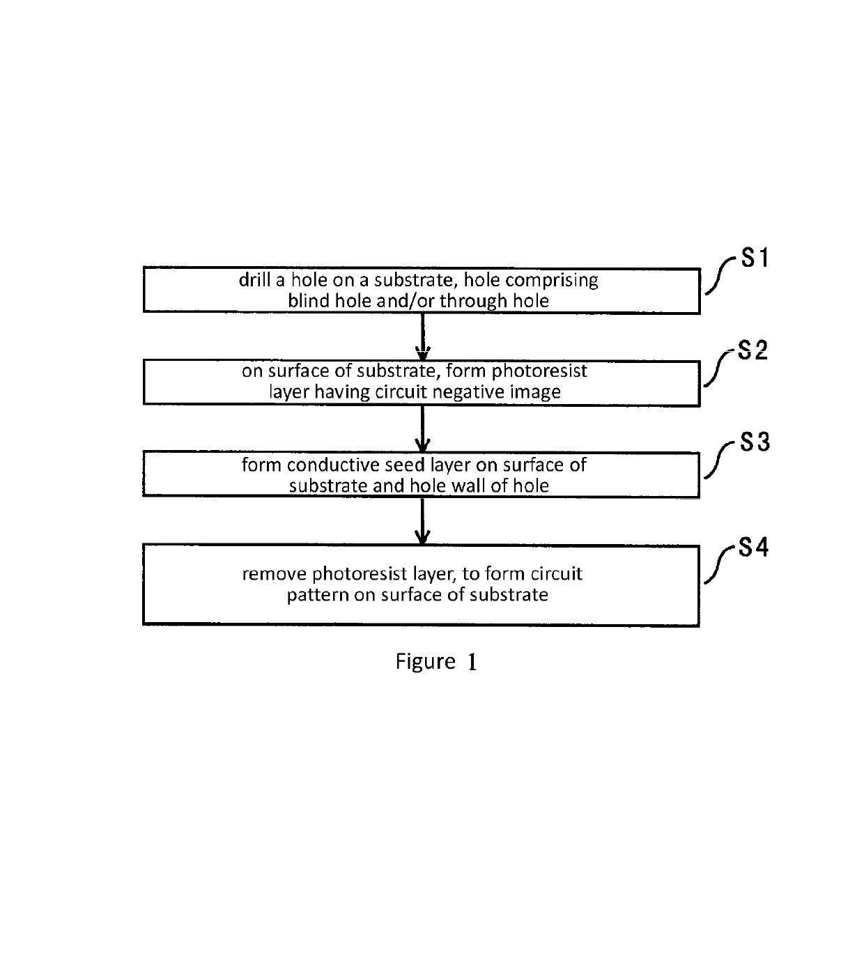 Single-layer circuit board, multi-layer circuit board, and manufacturing methods therefor