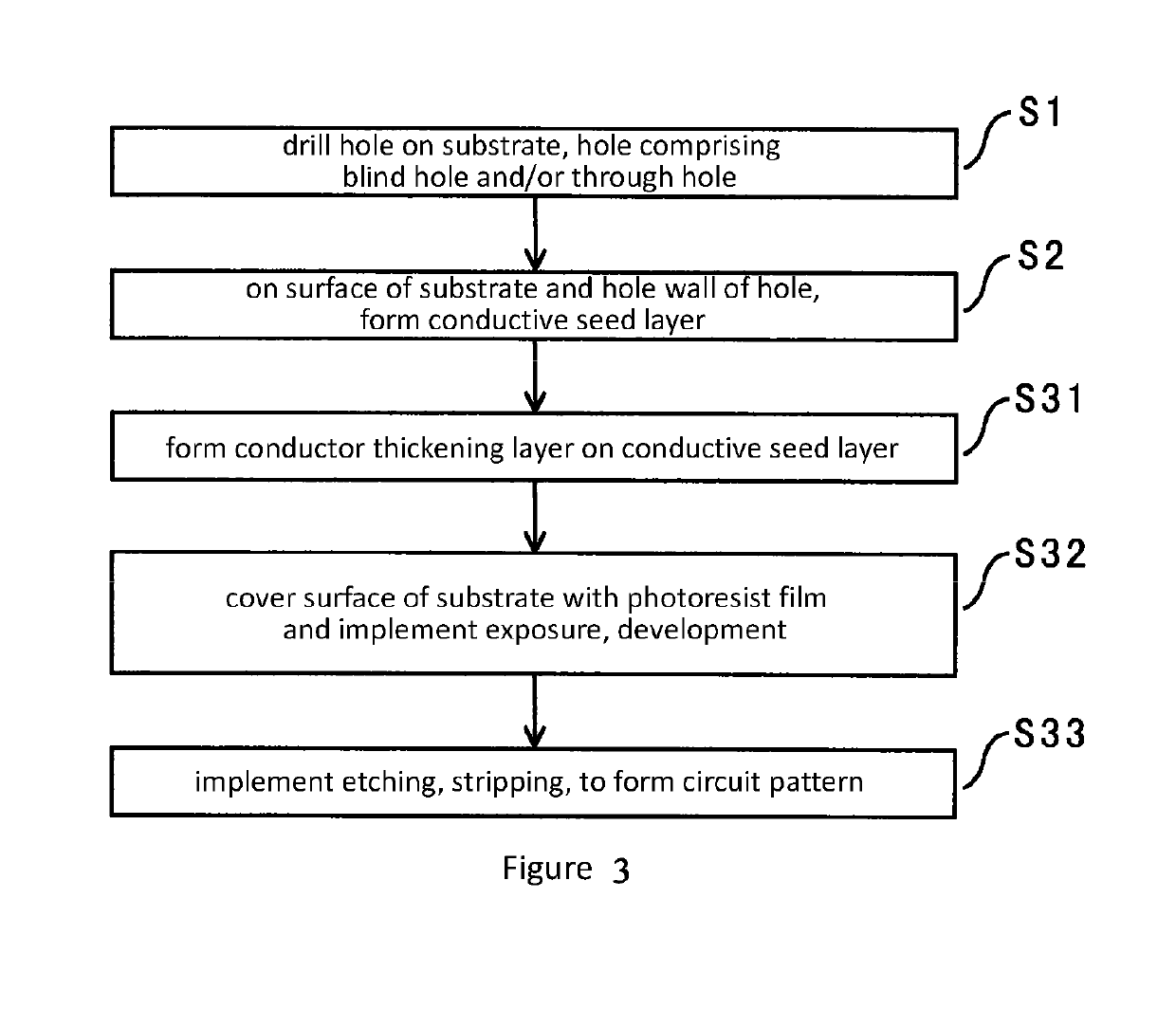 Single-layer circuit board, multi-layer circuit board, and manufacturing methods therefor