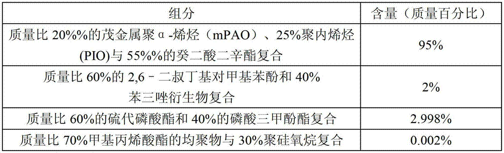 Environment-friendly and energy-saving refrigeration oil