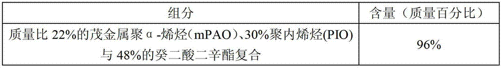 Environment-friendly and energy-saving refrigeration oil