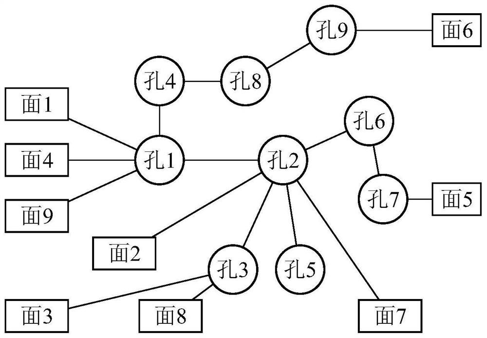 A Correction Method of Form and Position Error of Hole System