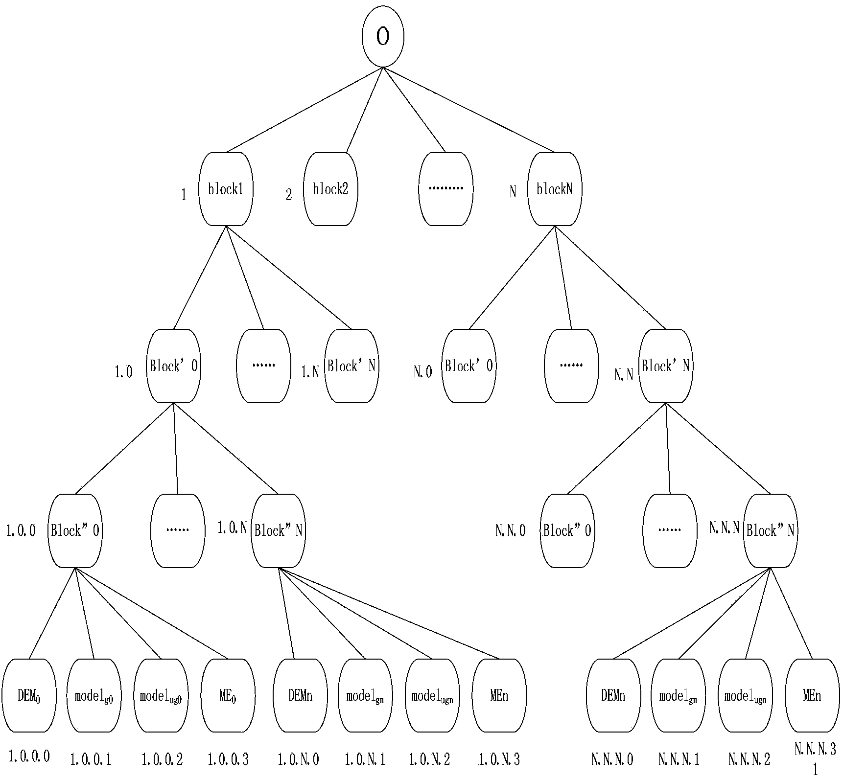City stereoscopic dynamic scenario generation method based on BRLO-Tree mixed tree structure