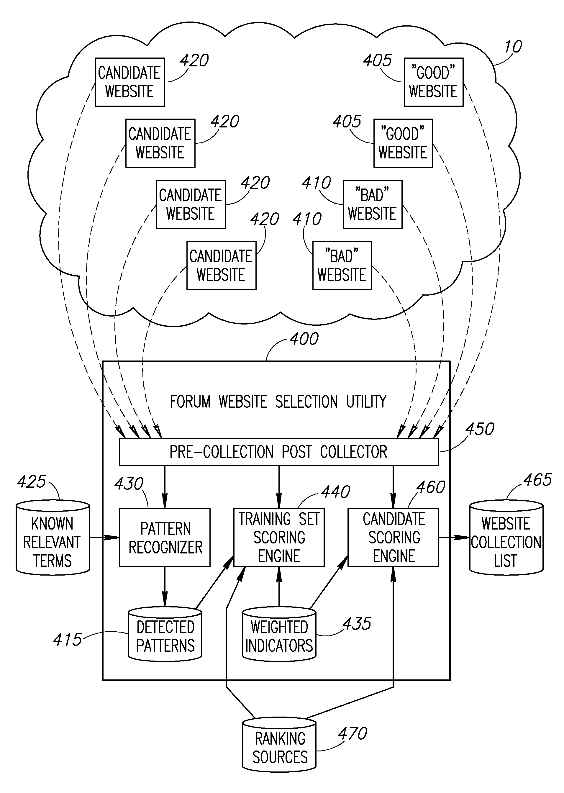 System and method for detecting personal experience event reports from user generated internet content