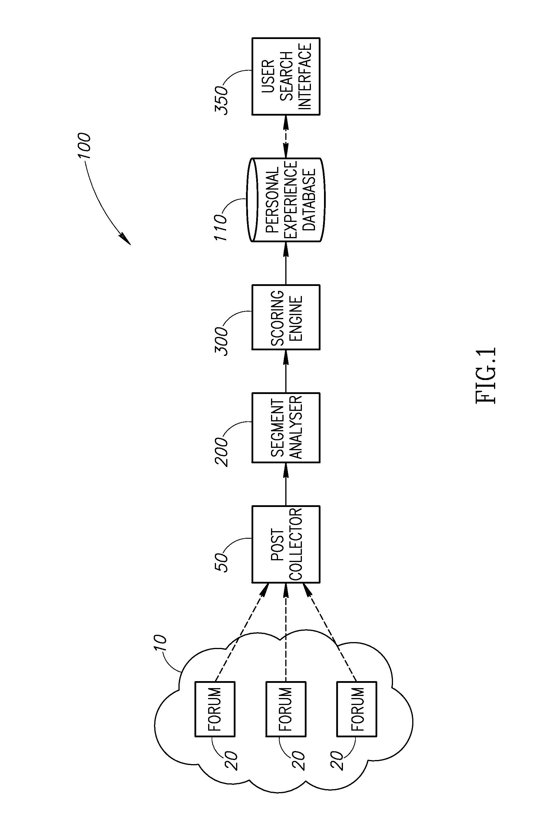 System and method for detecting personal experience event reports from user generated internet content