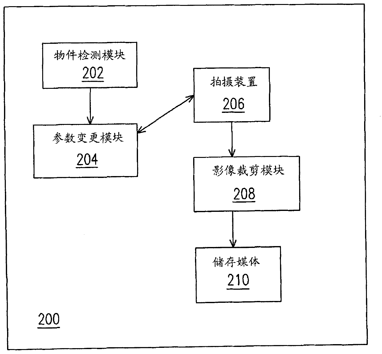 Method and system for capturing object images and digital imaging device