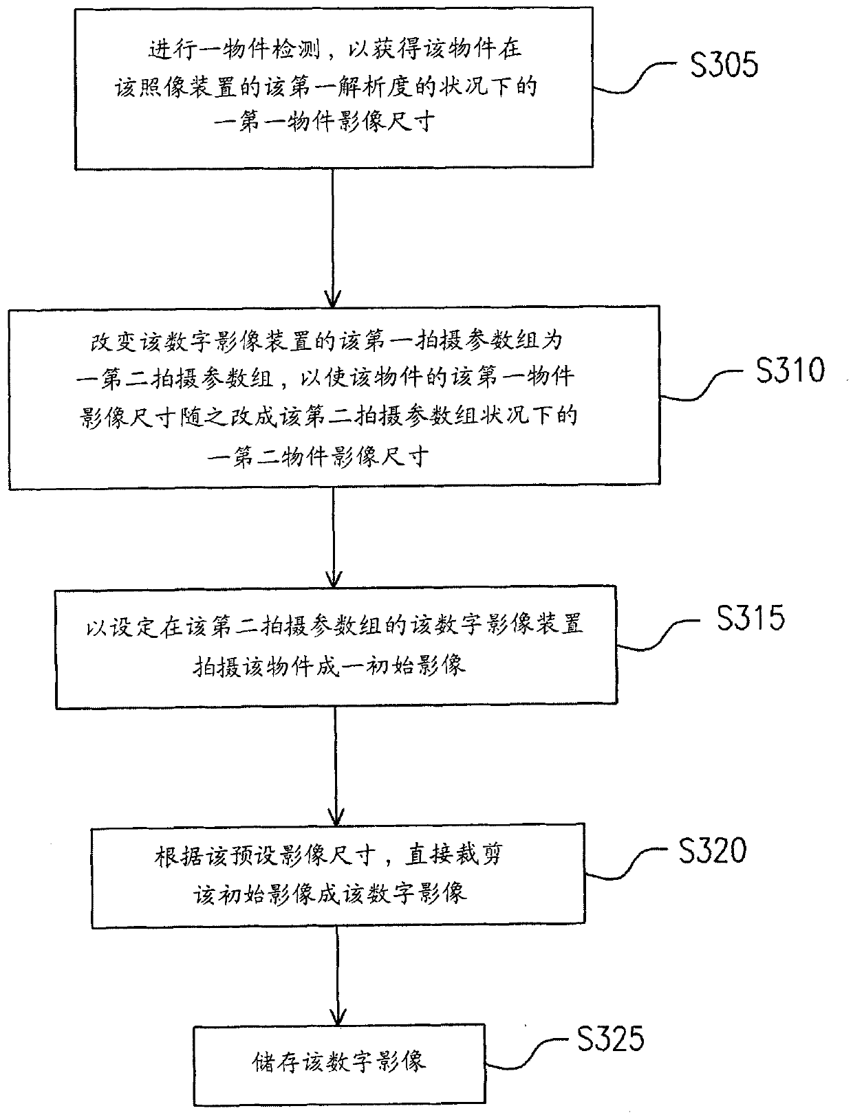 Method and system for capturing object images and digital imaging device