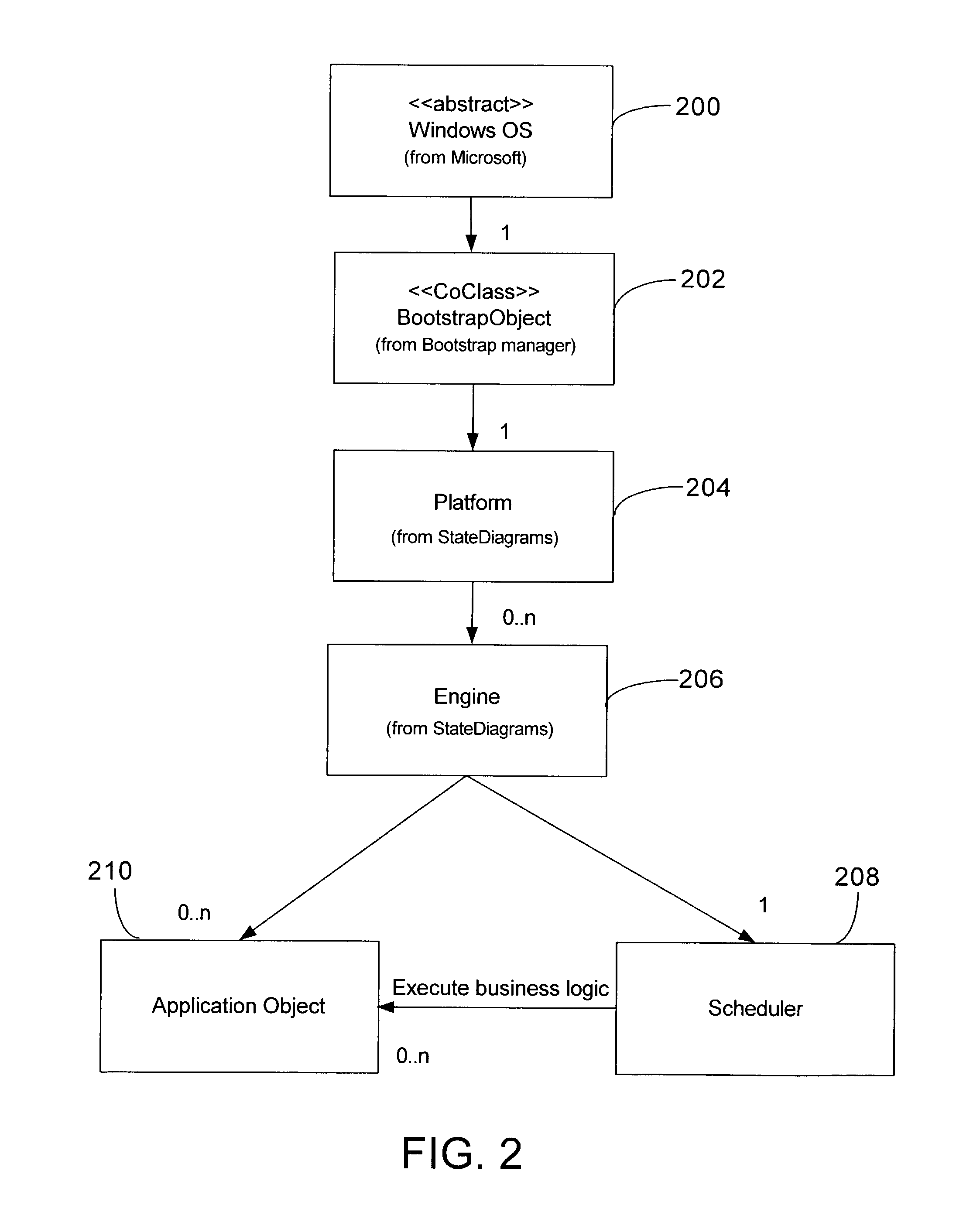 Process control script development and execution facility supporting multiple user-side programming languages