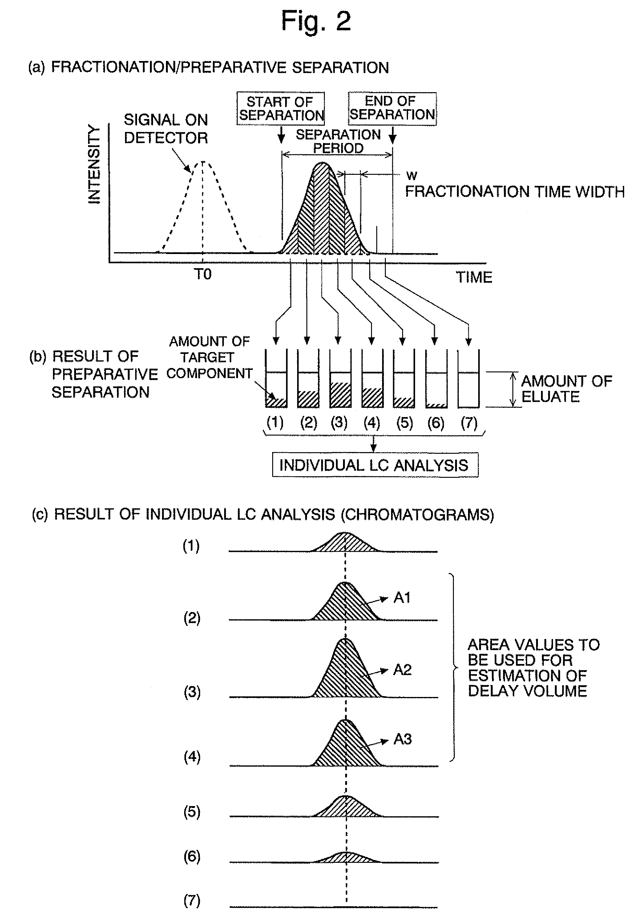 Preparative liquid chromatograph system
