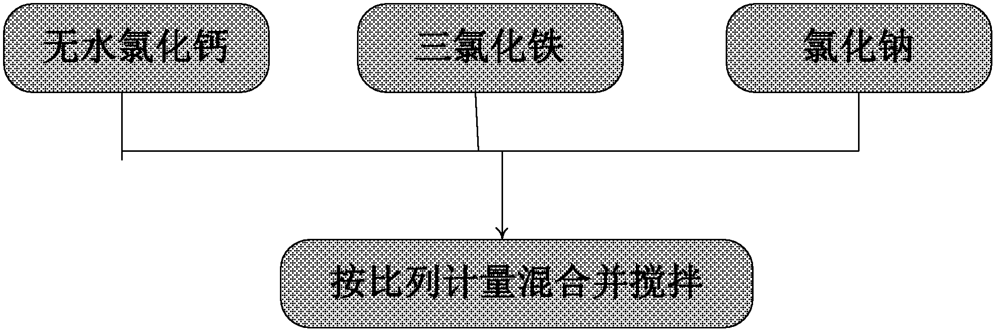 Sintered ore modifier and preparation method and iron-making method