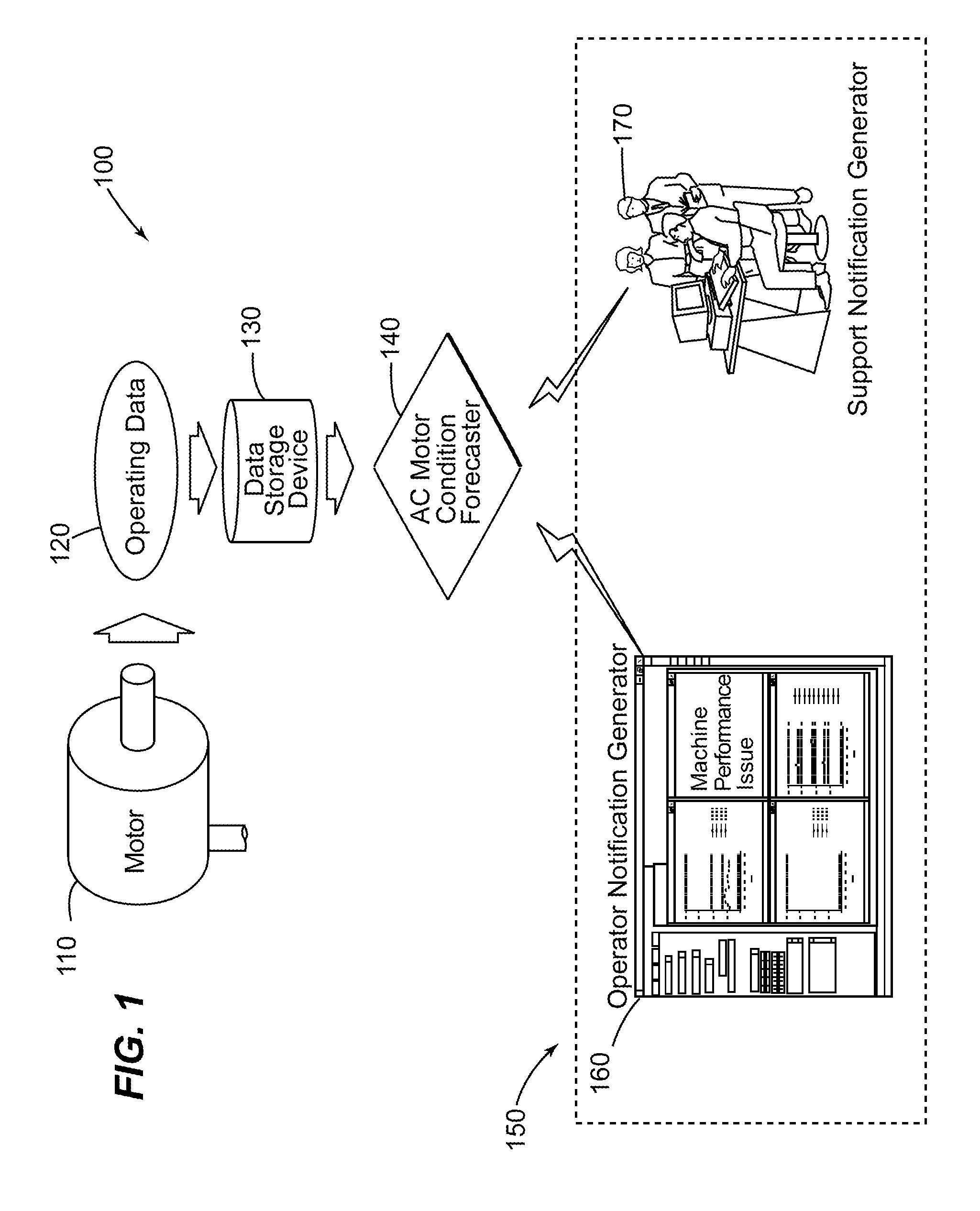Method and system for remotely predicting the remaining life of an ac motor system