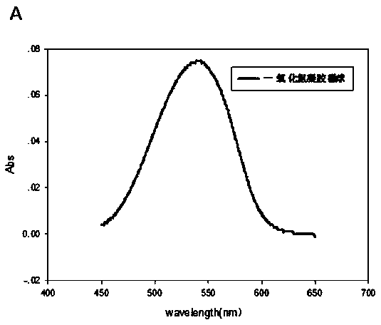 Composite agarose microsphere and preparation method and application thereof
